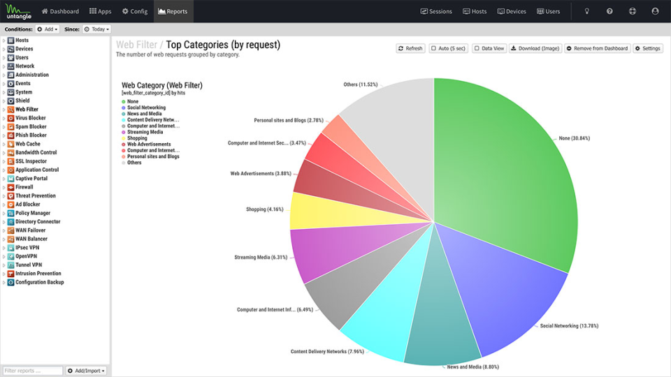 screenshot of NG Firewall